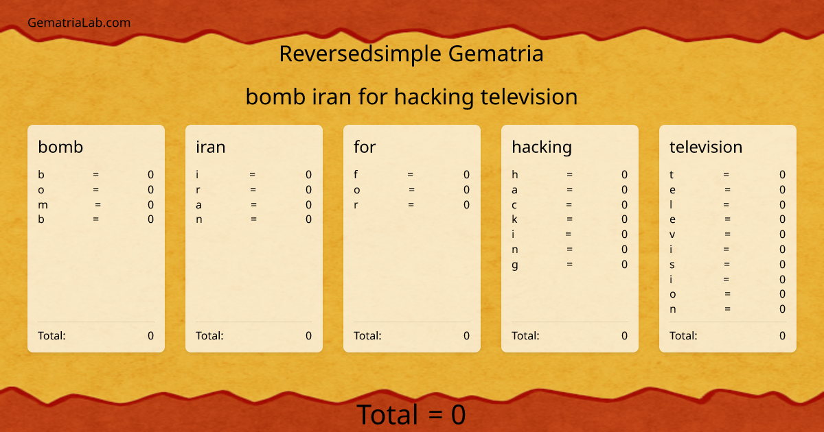 bomb iran for hacking television in reversedsimple Gematria